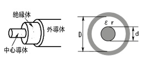 Coaxial_Connector_pic.jpg